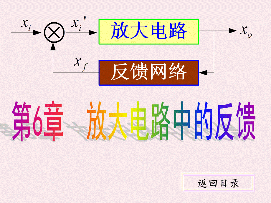 放大电路中负反馈.ppt_第1页