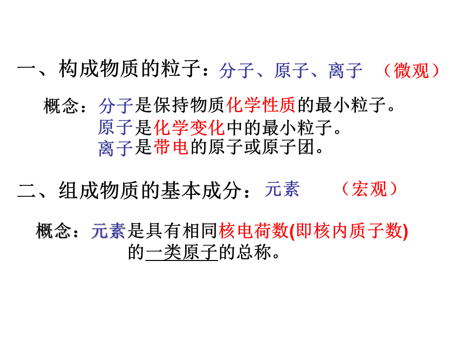 复习课(物质构成的奥秘).ppt_第2页