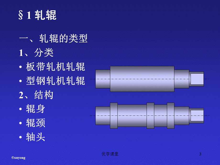 轧钢机械(第三章 轧辊与轧辊轴承)[教学内容].ppt_第3页