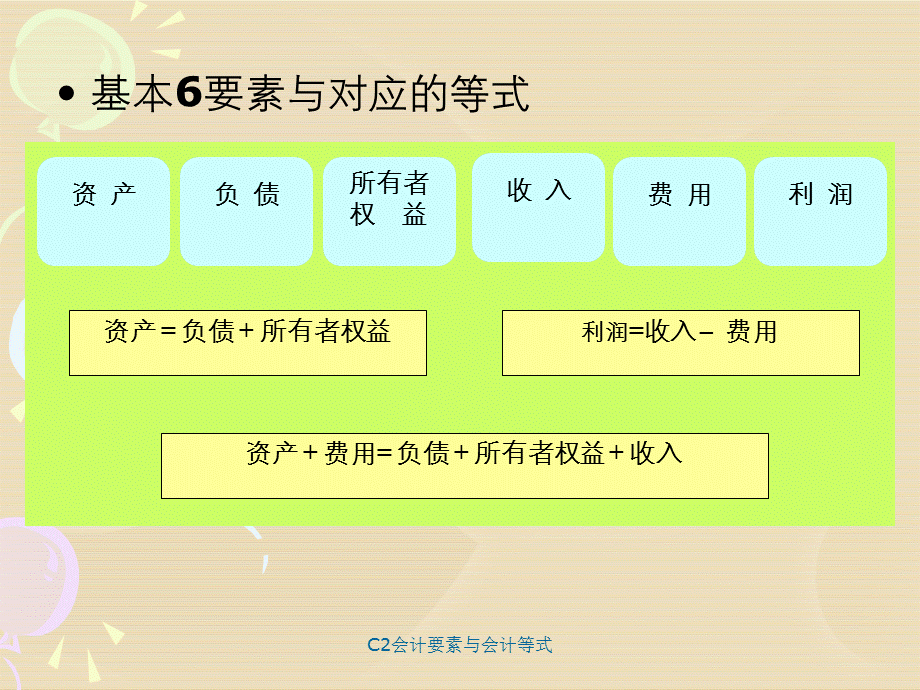 C2会计要素与会计等式.ppt_第2页