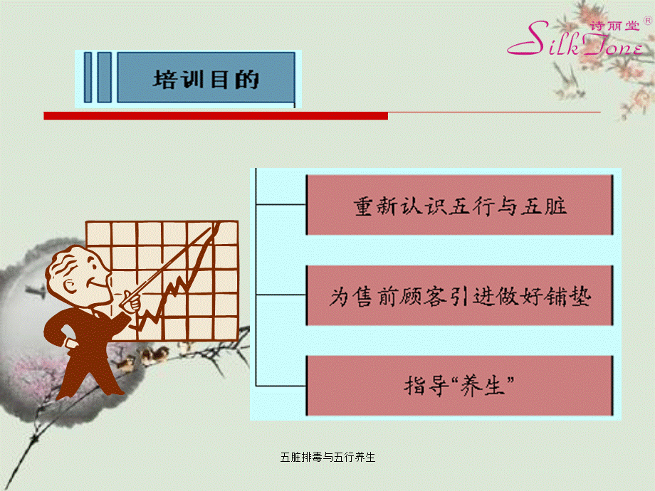 五脏排毒与五行养生.ppt_第2页