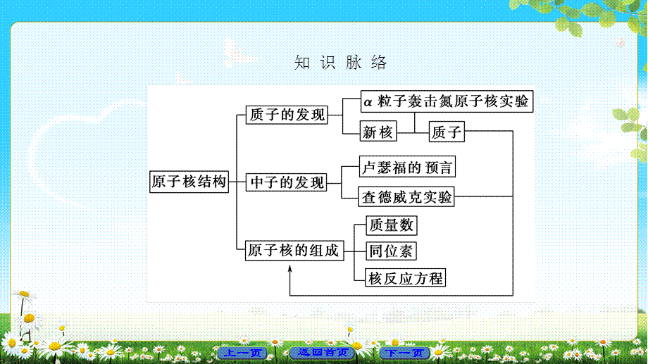 第3章 第1节 原子核结构.ppt_第3页