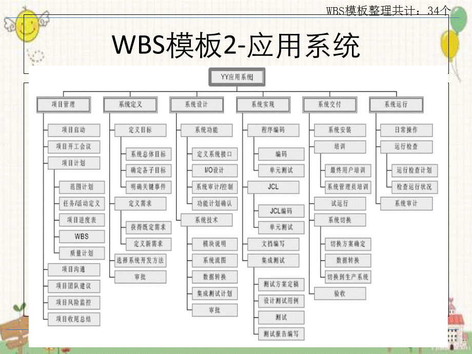 WBS模板经典汇总.ppt_第2页