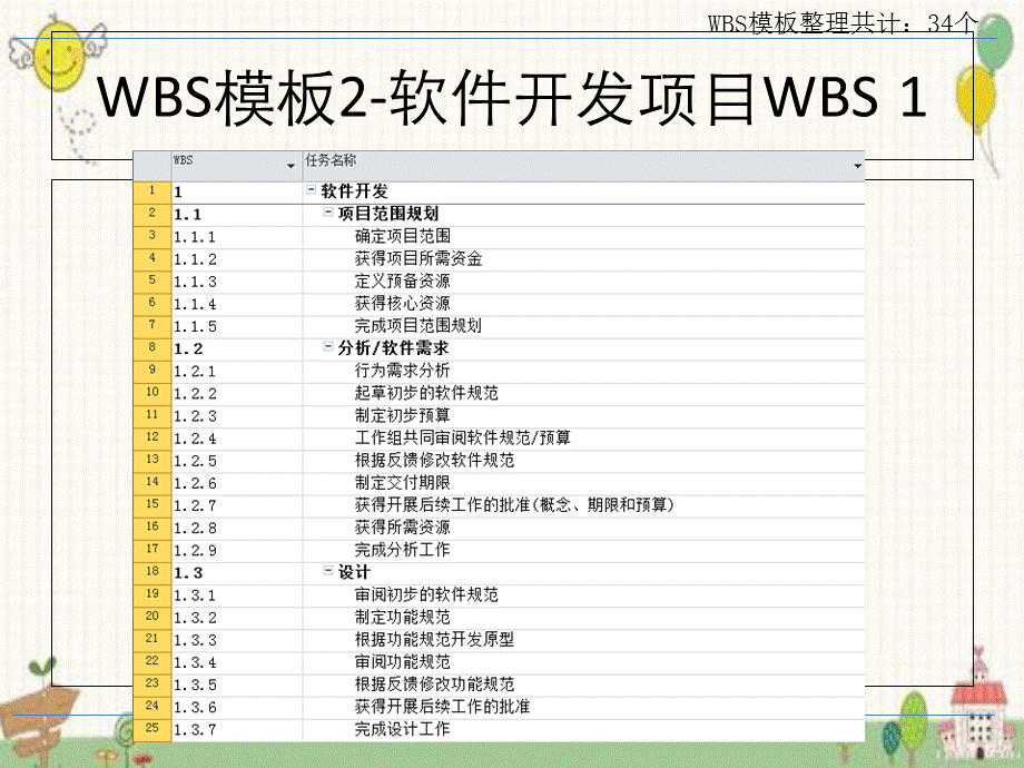 WBS模板经典汇总.ppt_第3页