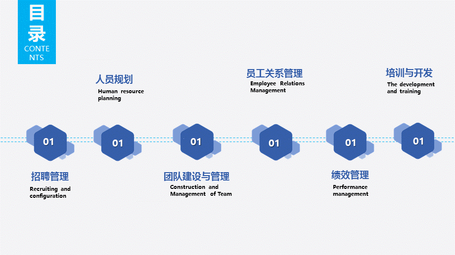 公司企业人力资源管理工作汇报课件ppt模板.pptx_第2页