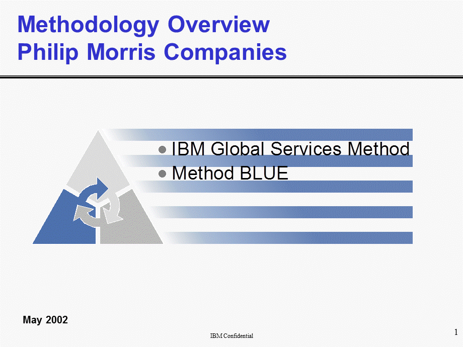IBM管理咨询蓝色方法论课件.ppt_第1页