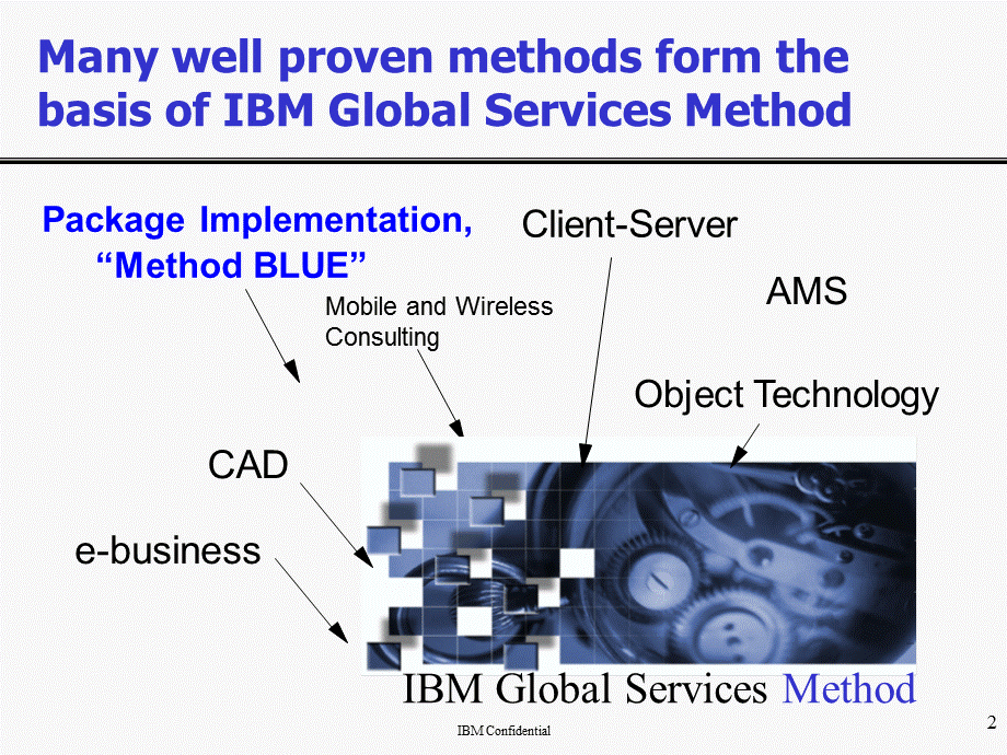 IBM管理咨询蓝色方法论课件.ppt_第2页