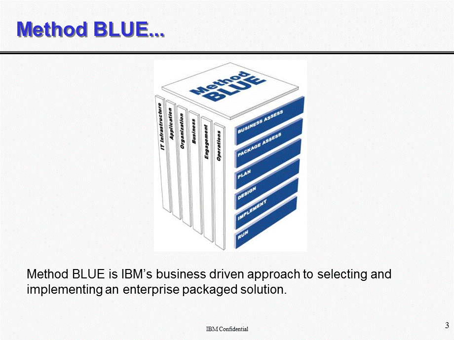 IBM管理咨询蓝色方法论课件.ppt_第3页