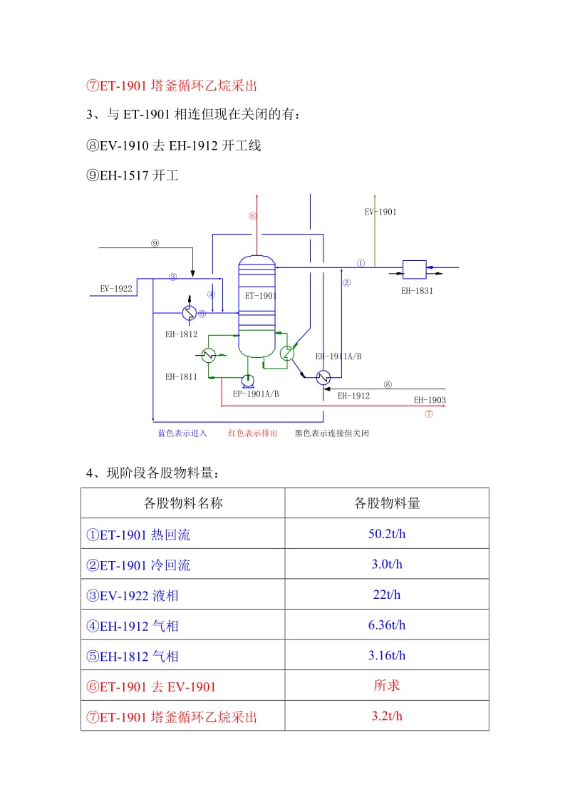 《裂解新区乙烯压缩机各段流量理论计算、防喘振曲线绘制以及防喘振工艺调整的总结》.doc_第2页