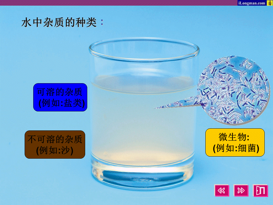 化学：粤教版九年级上册第四章第二节+饮用水（课件）.ppt_第3页