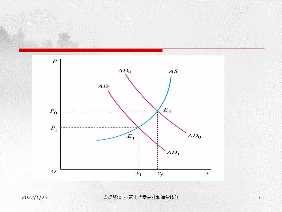 宏观经济学-第十八章失业和通货膨胀.ppt_第3页