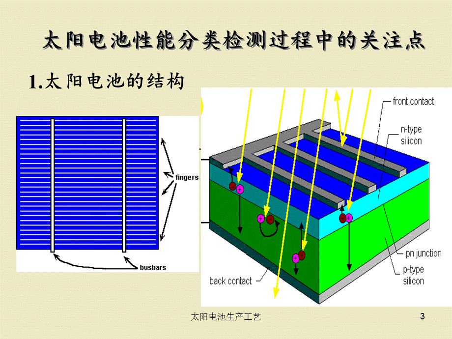 太阳电池生产工艺.ppt_第3页