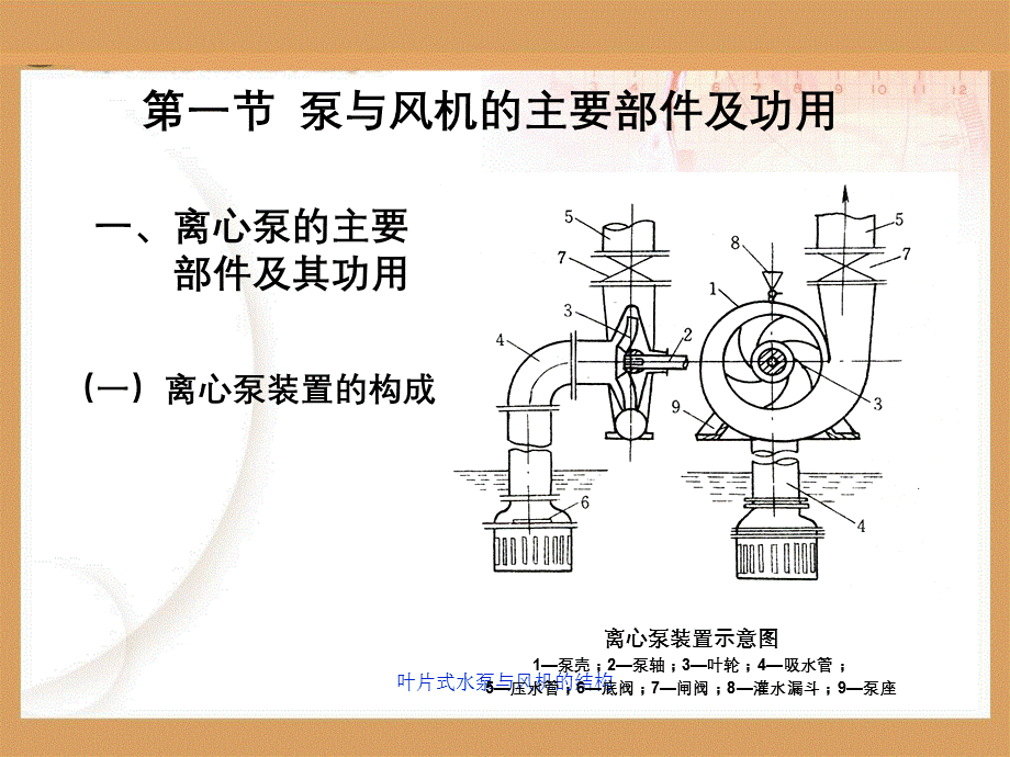 叶片式水泵与风机的结构.ppt_第2页