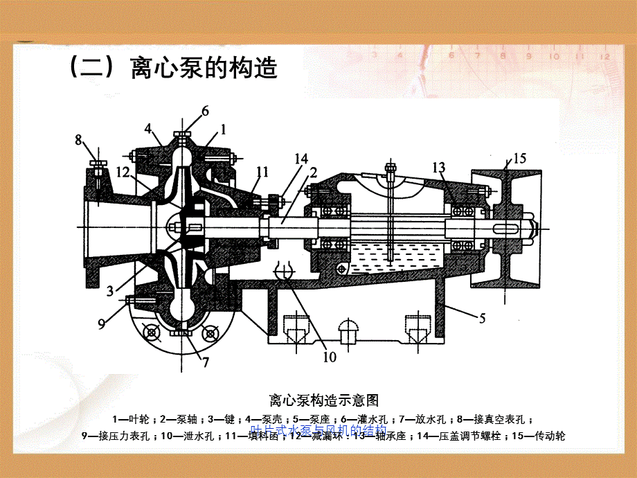 叶片式水泵与风机的结构.ppt_第3页