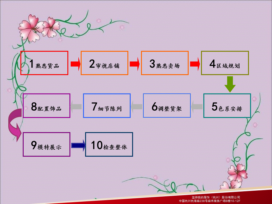 店长训练营--陈列篇.ppt_第2页