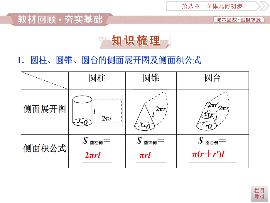 第八章第2讲　空间几何体的表面积与体积.ppt_第2页