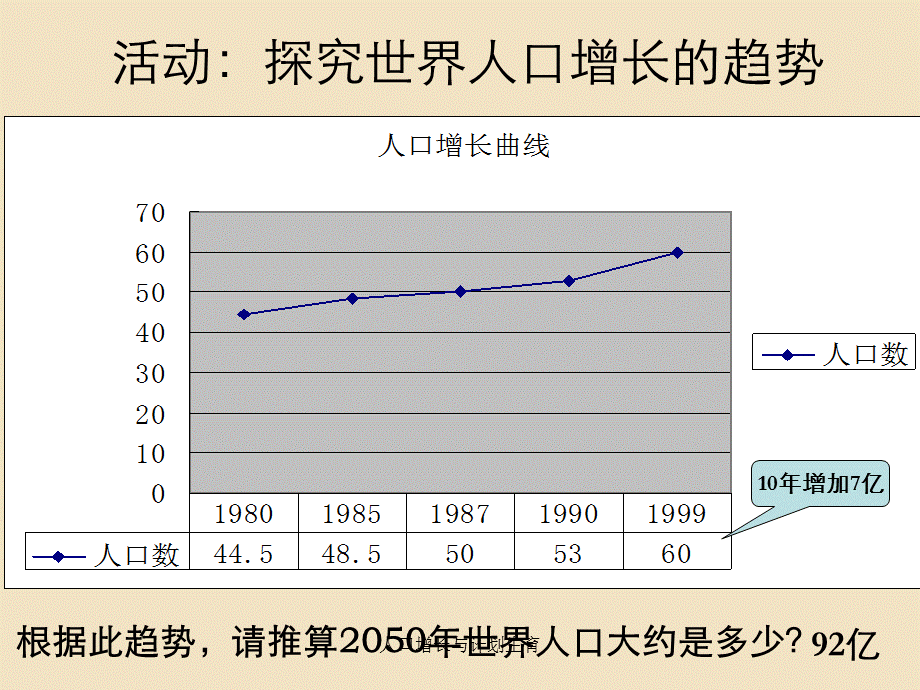 人口增长与计划生育 .ppt_第3页