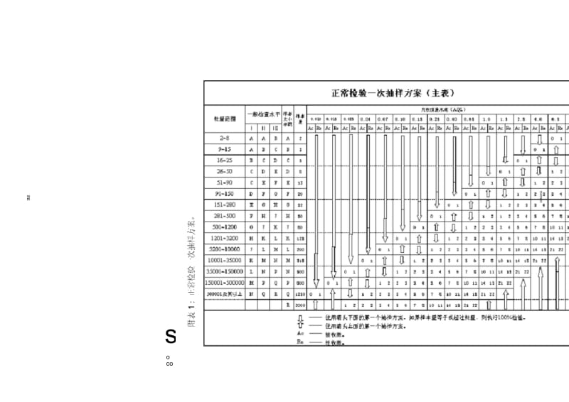 产品抽样作业指导书及抽样计划表.docx_第3页