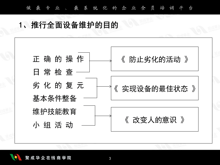 全面设备维护管理之四课件.ppt_第3页