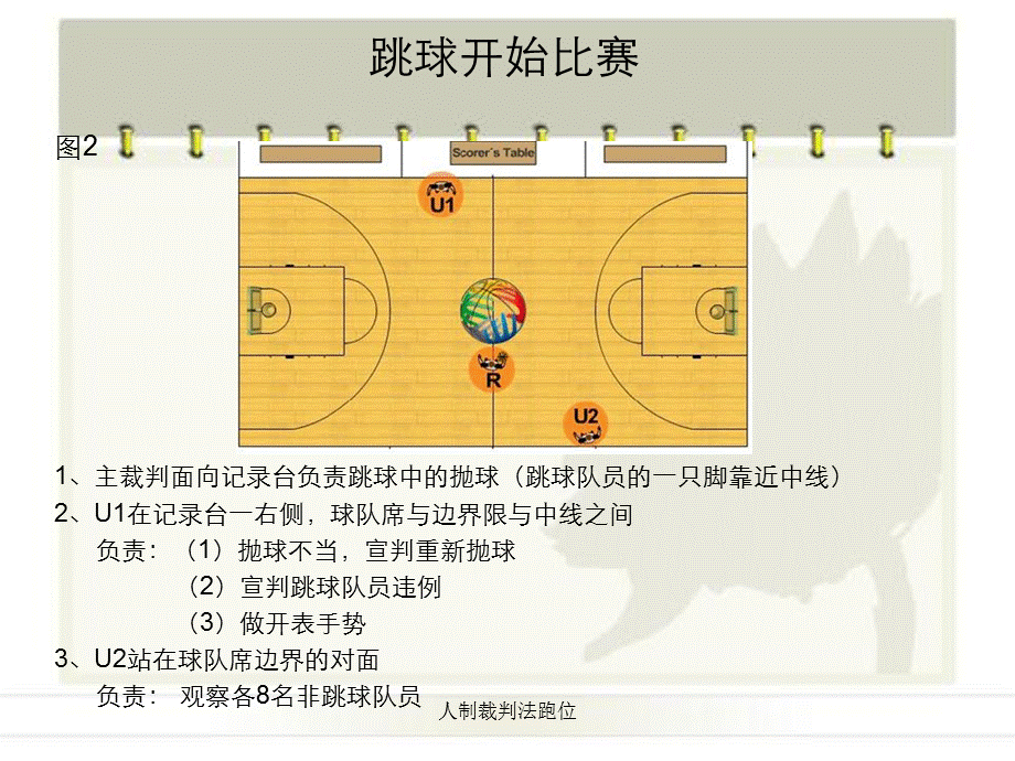 人制裁判法跑位 .ppt_第3页