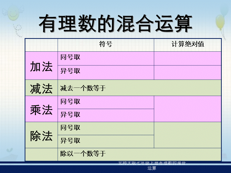 北师大版七年级上册有理数的混合运算.ppt_第3页