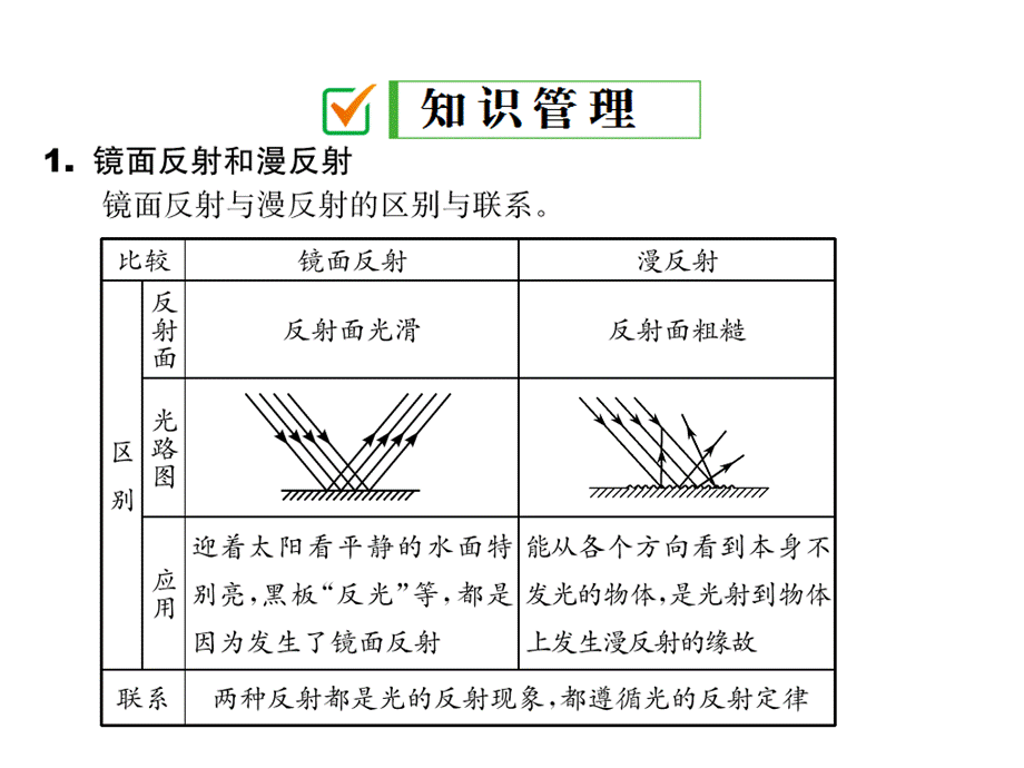 第2节光的反第2课时　镜面反射和漫反射.pptx_第3页