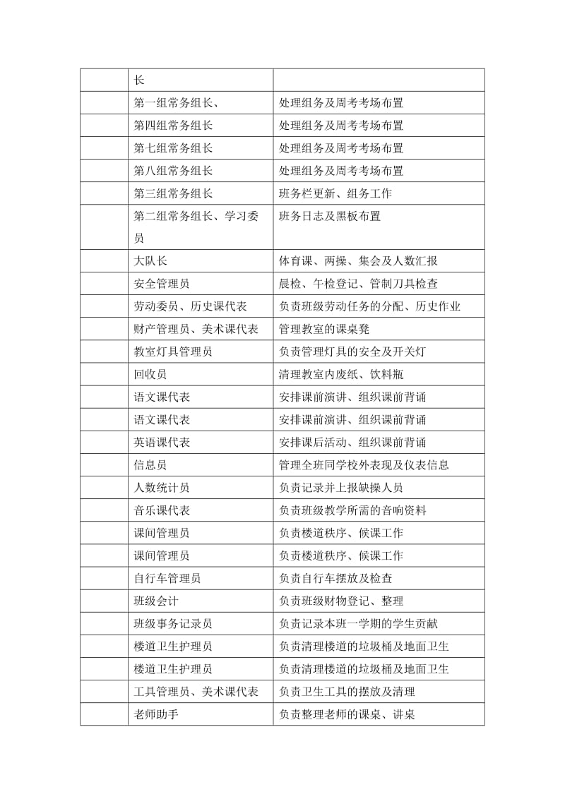 九年级（8）班高效课堂小组建设实施办法.doc_第3页