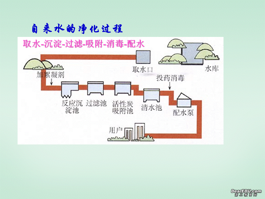 初三化学_水的净化课件2.ppt_第3页