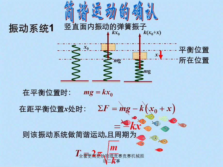 全套更高更妙物理竞赛竞赛机械振动二三事.ppt_第2页