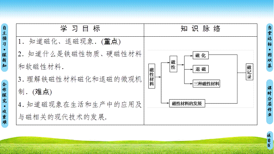 18-19 第2章 五、磁性材料.ppt_第2页