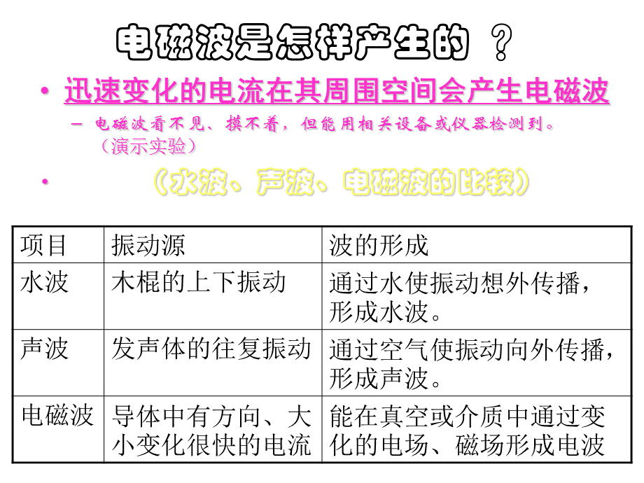 人教版九年级物理全一册21.2电磁波的海洋 (共16张PPT).ppt_第3页