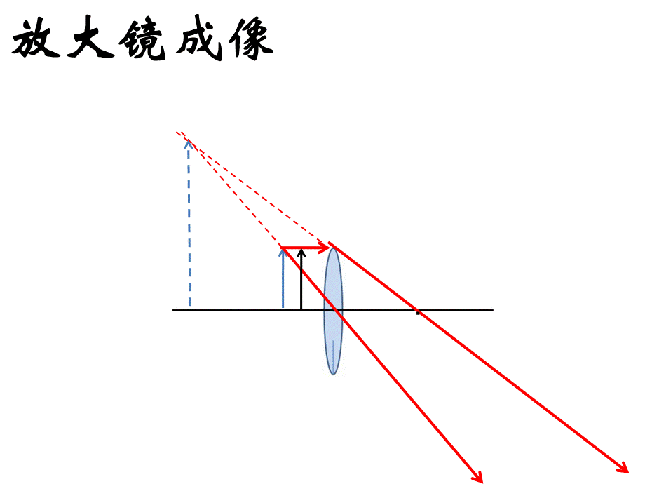 人教版八年级物理上第五章透镜及其应用5.2生活中的透镜 课件(共23张PPT).ppt_第3页