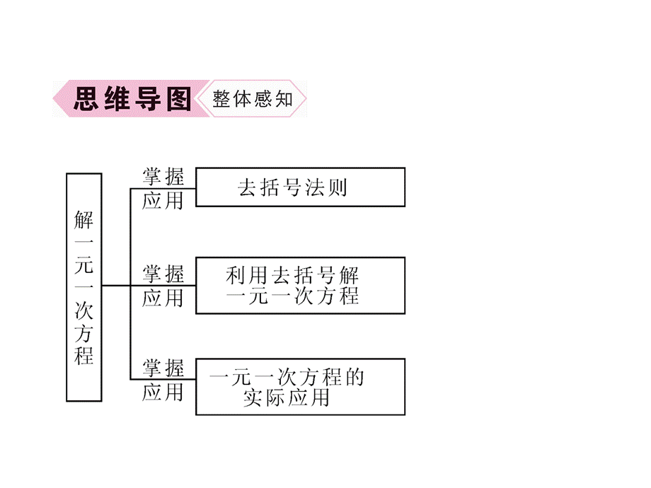 第2课时利用去括号解一元一次方程.ppt_第3页