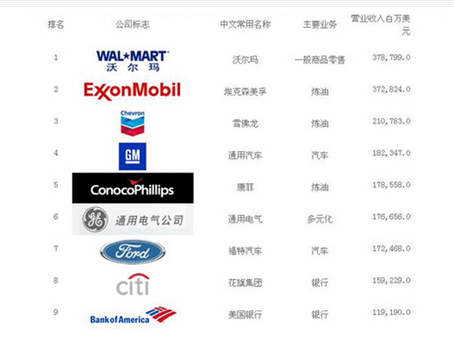 未雨绸缪跨国公司管理课件.ppt_第2页