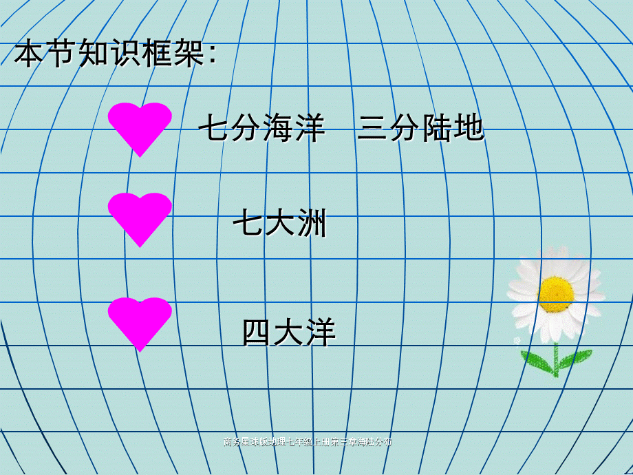 商务星球版地理七年级上册第三章海陆分布.ppt_第2页