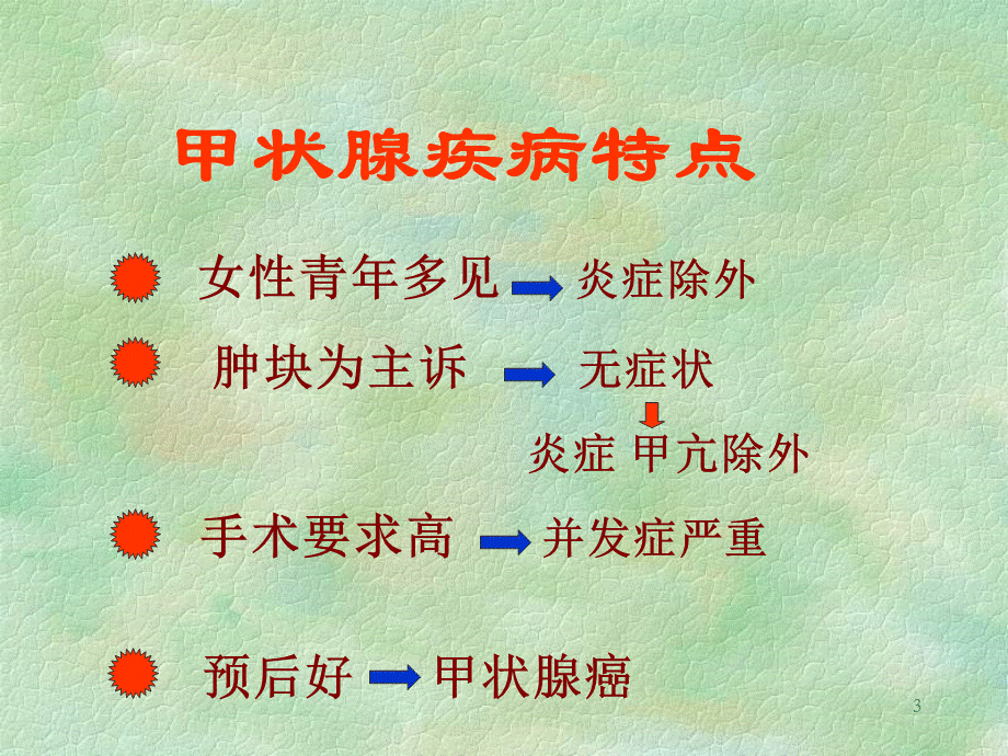 甲状腺外科ThyroidSurgery甲状腺疾病分类甲状腺疾病诊断.ppt_第3页