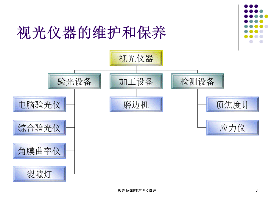 视光仪器的维护和管理课件.ppt_第3页