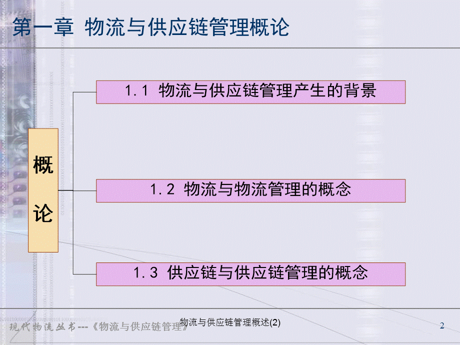 物流与供应链管理概述(2)课件.ppt_第2页