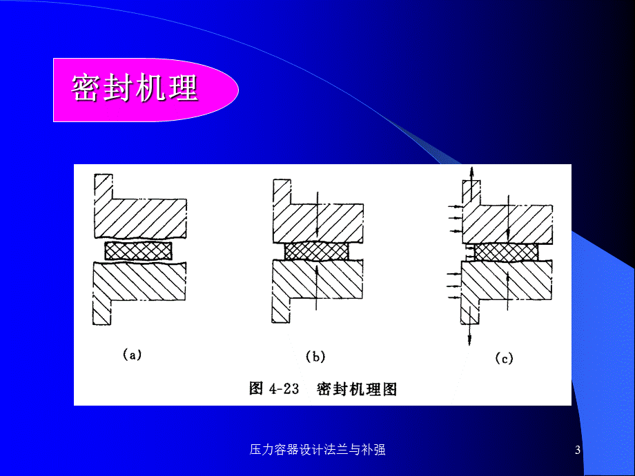 压力容器设计法兰与补强课件.ppt_第3页