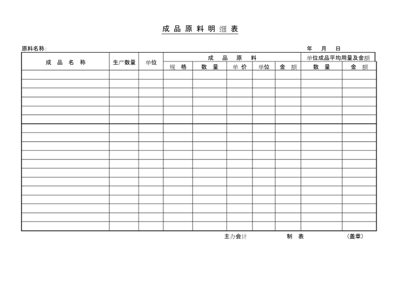 成品原料明细表.docx_第1页