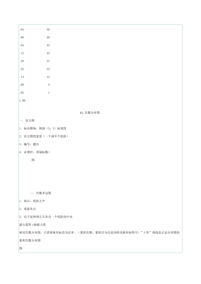 《心理与教育统计学》考研笔记.doc_第3页