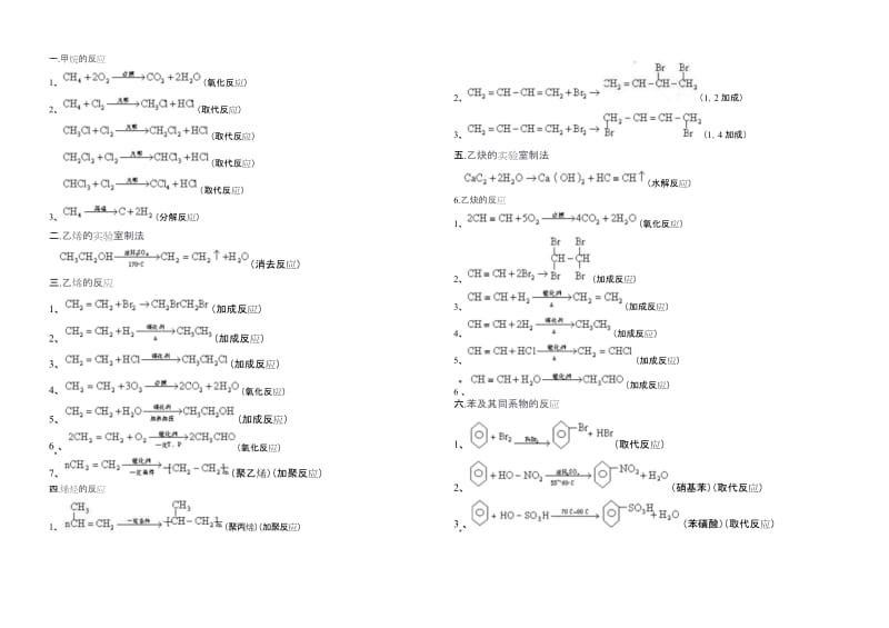 高二化学选修五有机化学方程式整理特全..docx_第1页