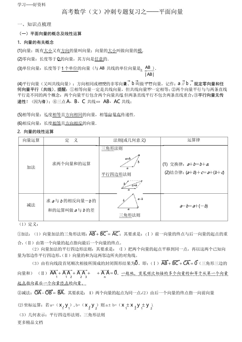 高考数学冲刺专题复习之——平面向量(教师版)汇编.docx_第1页