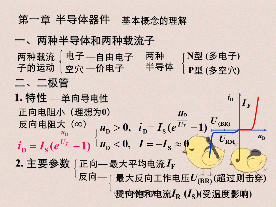 模拟电路期末总复习.ppt_第2页