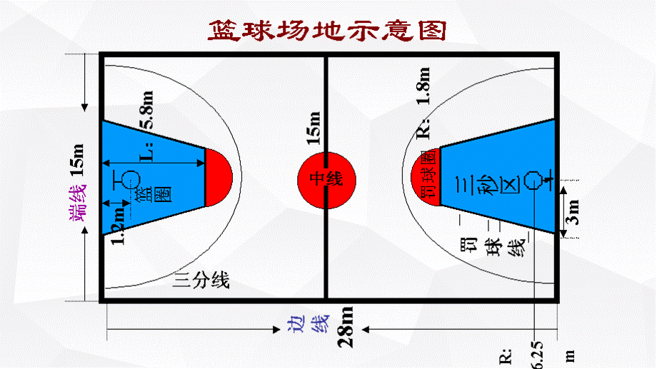 零基础教你打篮球教学课件动态ppt模板.pptx_第2页