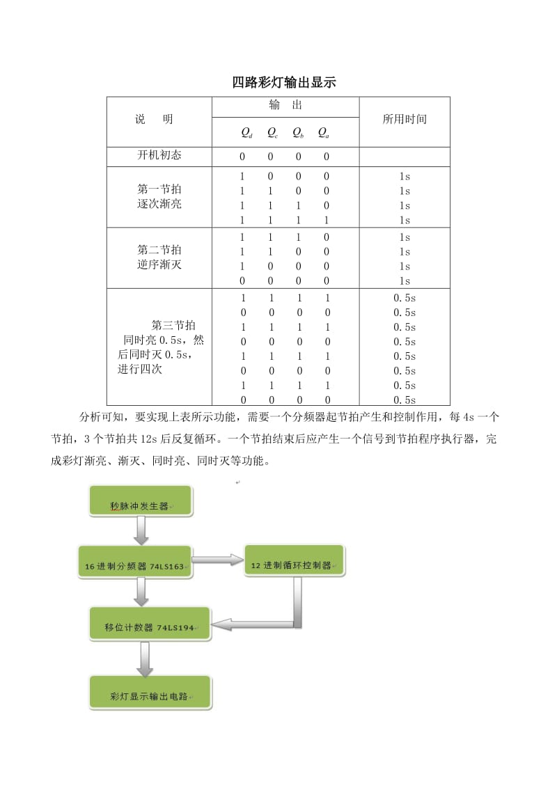 《数字电路逻辑设计课程设计-四路彩灯显示系统设计》.doc_第3页