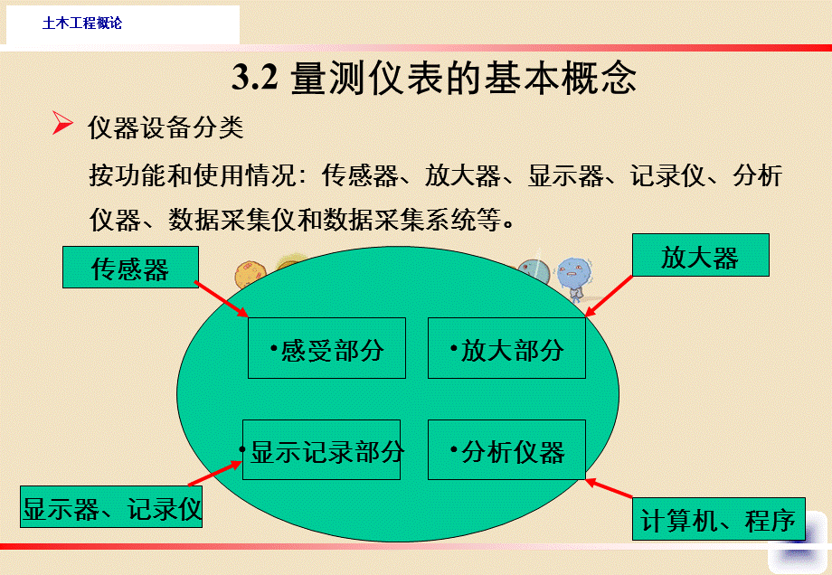 现代结构试验方法.ppt_第3页