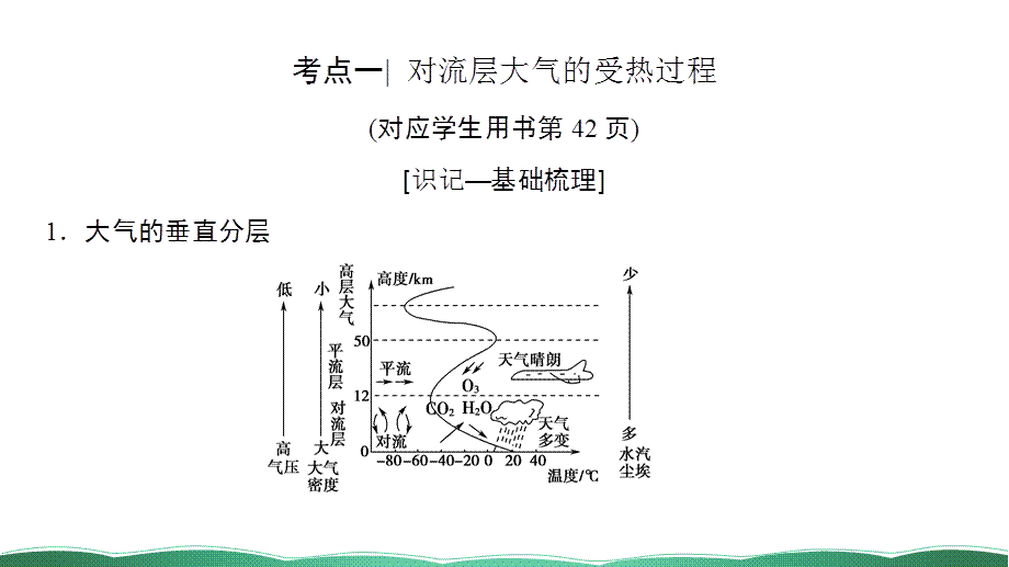 第七讲 大气的垂直分层与对流层大气的受热过程 课件.ppt_第3页