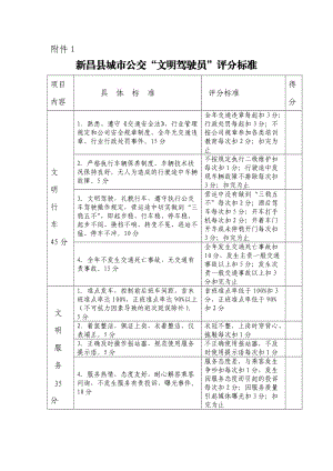 新昌县城市公交“文明驾驶员“评分标准.doc