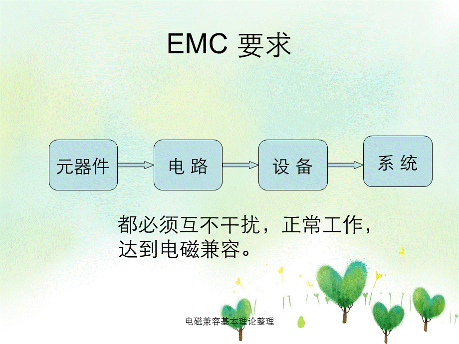 电磁兼容基本理论整理.ppt_第2页